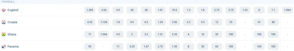 المجموعة L. كأس ​​العالم 2026. احتمالات الفوز على موقع 1xBet