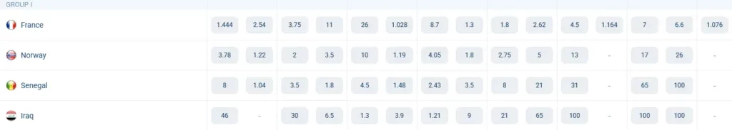 المجموعة الأولى. كأس ​​العالم 2026. احتمالات الرهان على موقع 1xBet