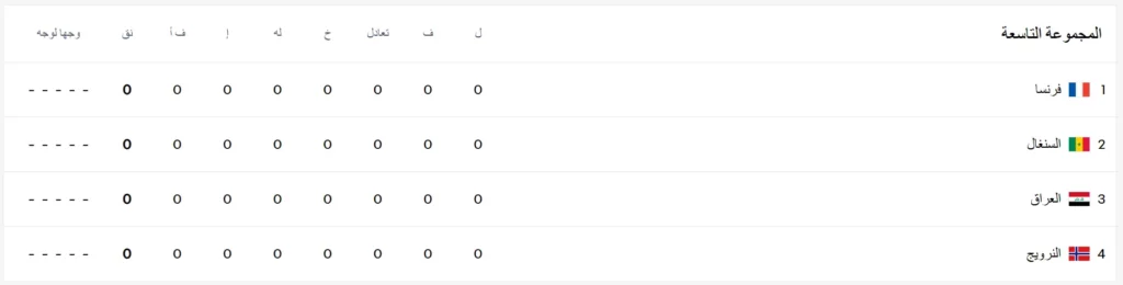 المجموعة التاسعة