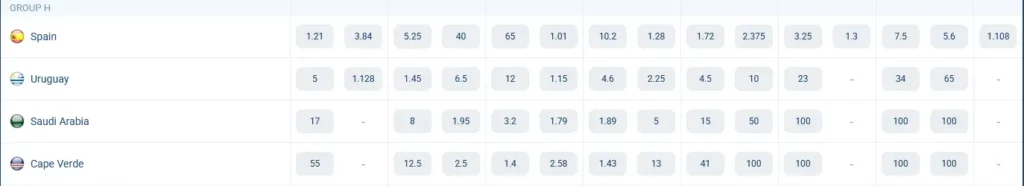المجموعة الثامنة. كأس ​​العالم 2026. احتمالات الفوز على موقع 1xBet