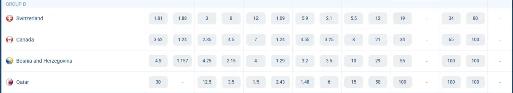 المجموعة الثانية. كأس ​​العالم 2026. احتمالات الفوز على موقع 1xBet
