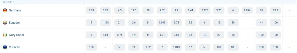 المجموعة الخامسة. كأس ​​العالم 2026. احتمالات الفوز على موقع 1xBet