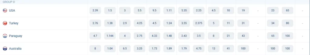 المجموعة الرابعة. كأس ​​العالم 2026. احتمالات الفوز على موقع 1xBet