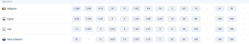 المجموعة السابعة. كأس ​​العالم 2026. احتمالات الفوز على موقع 1xBet