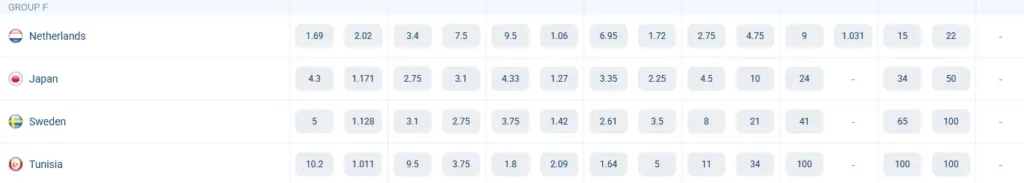 المجموعة السادسة. كأس ​​العالم 2026. احتمالات الفوز على موقع 1xBet