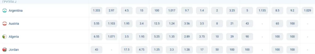 المجموعة العاشرة. كأس ​​العالم 2026. احتمالات الفوز على موقع 1xBet