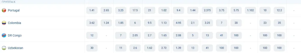 المجموعة ك. كأس ​​العالم 2026. احتمالات الفوز على موقع 1xBet
