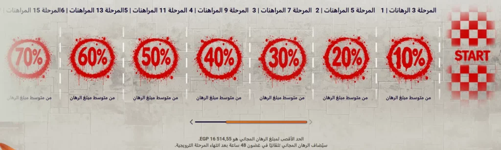 تشيك بوينت في 1xBet