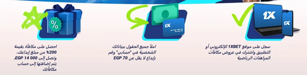 مكافأة الإيداع الأول في 1xBet. كيفية الحصول عليها